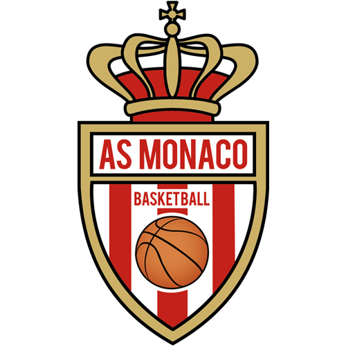 Monaco vs Zalgiris Prediction: Don’t expect a high-productive encounter 