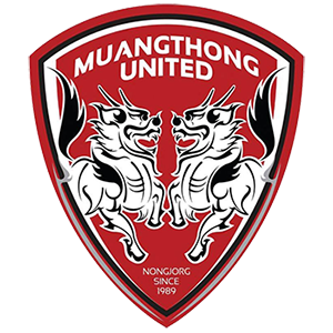 Buriram United vs Muangthong United Prediction: Muangthong Should Get A Piece From Buriram’s Cake