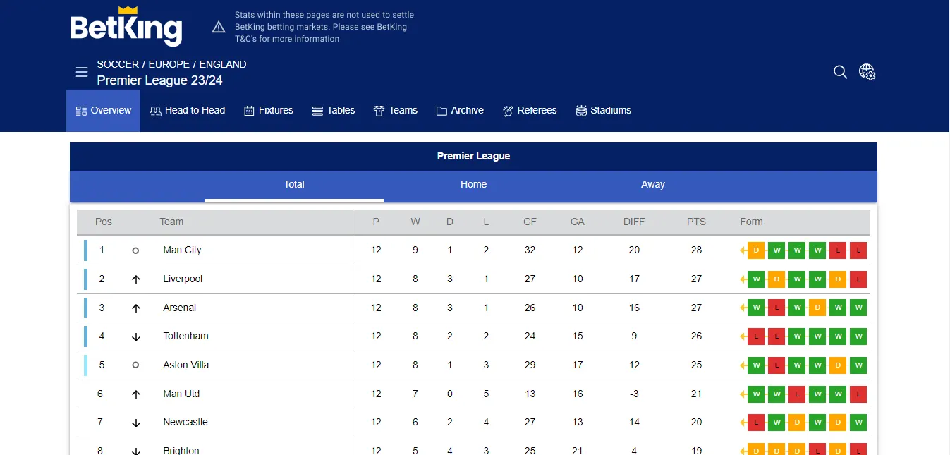 Image of Betking Nigeria Statistics page