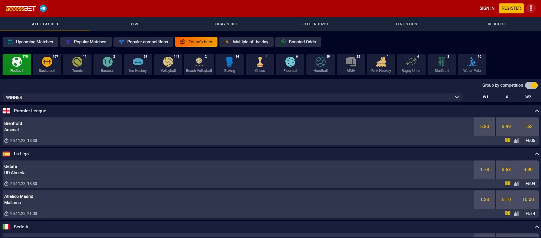 Accessbet offered odds