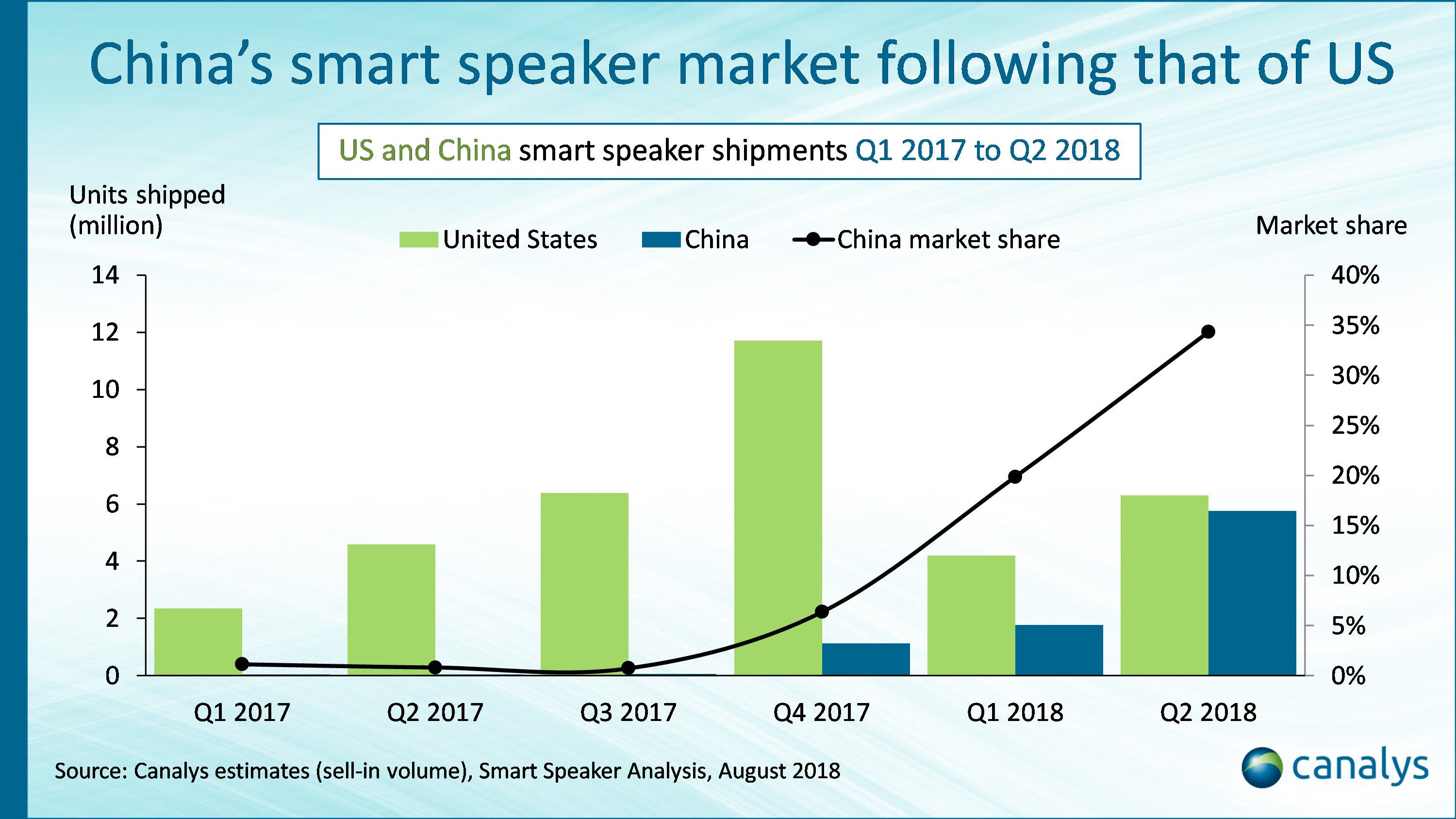 speaker market