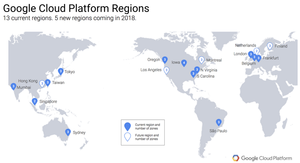 Google Cloud Platform Regions