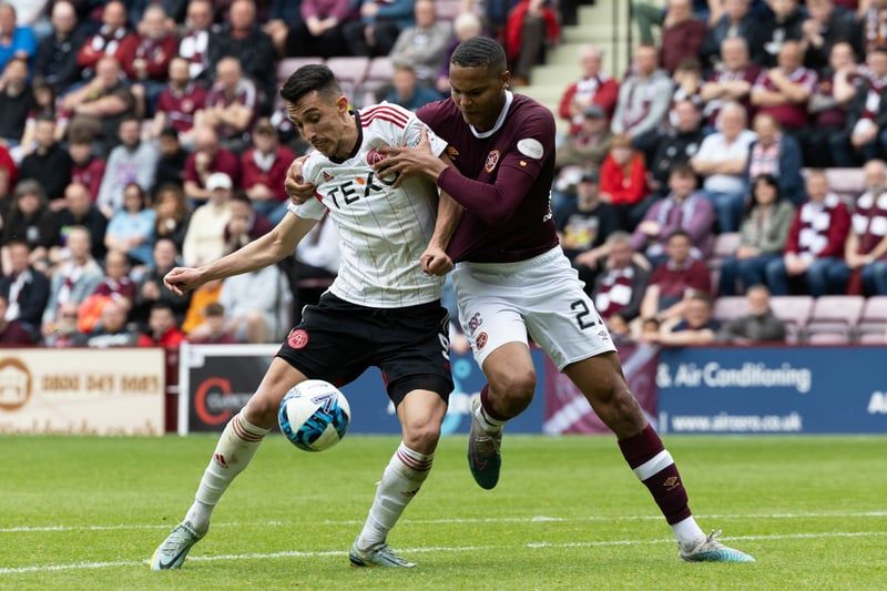 Aberdeen vs Hearts Prediction, Betting Tips & Odds │09 DECEMBER, 2023