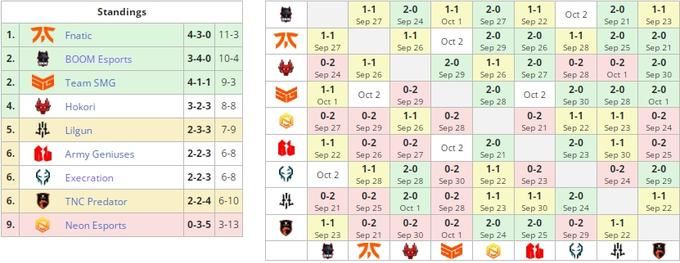 Lilgun defeated Hokori in BTS Pro Series Season 12