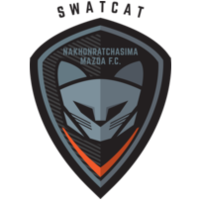 Nakhon Ratchasima FC