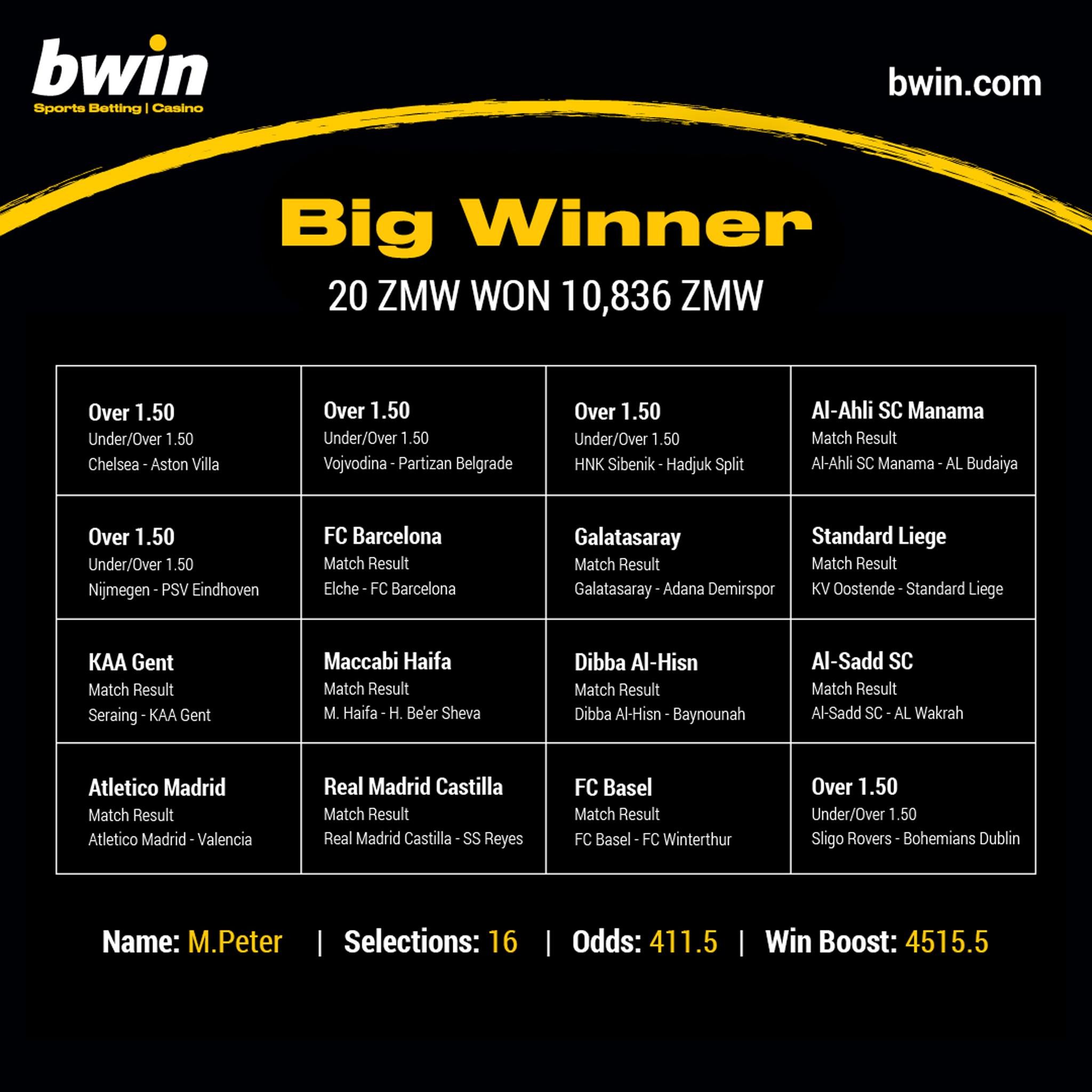 Bwin User Wins $600 By Placing Only $1 On a 16-Selections Ticket