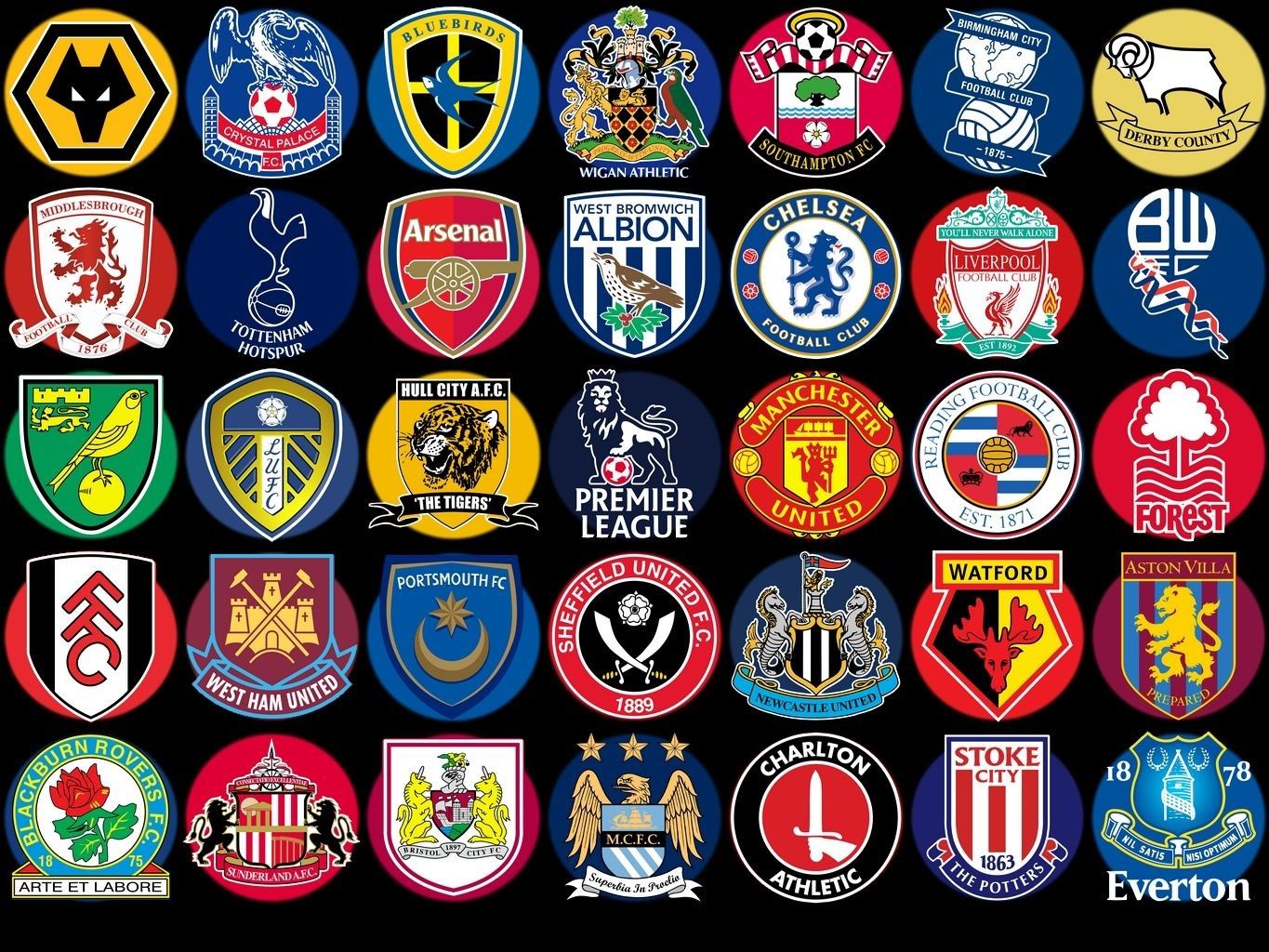 Premier League 2021/2022 Season & Teams Analysis