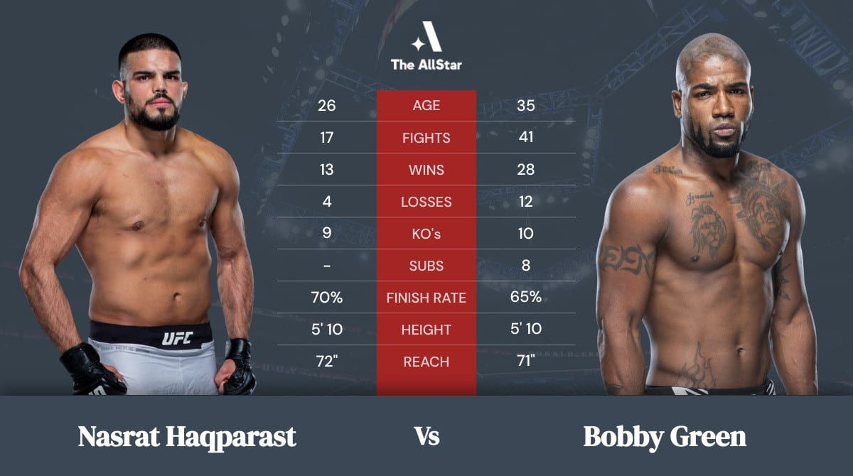 UFC 271: Bobby Green vs. Nasrat Haqparast – Fight Analysis & Predictions