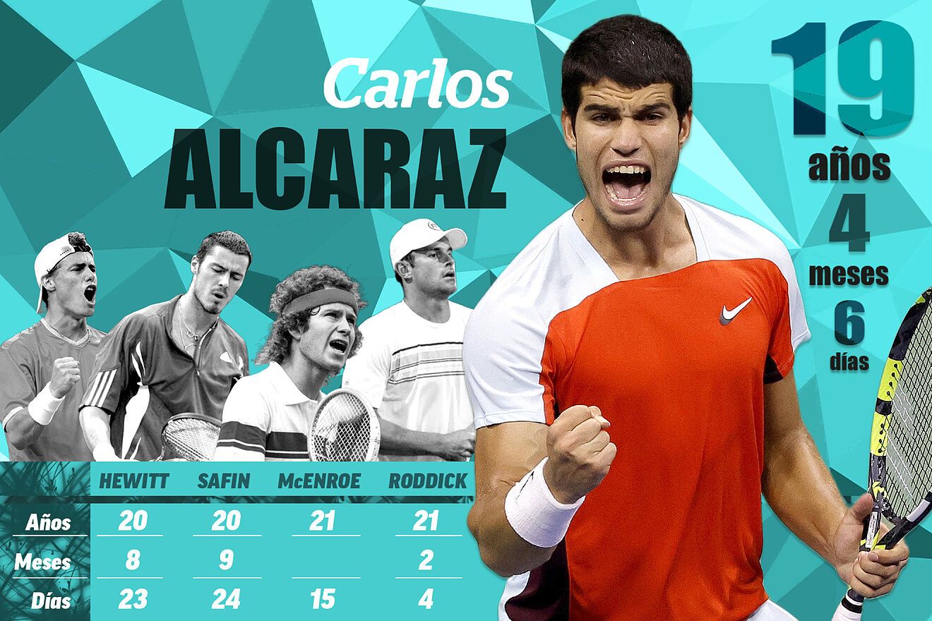 Alcaraz, rey del US Open y la ATP