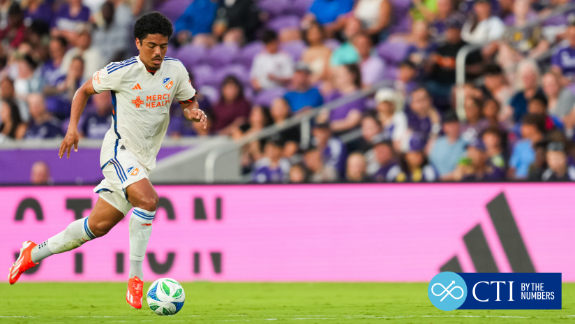 Salt Lake vs Cincinnati: Prediction for the Match on July 20, 2025