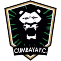 Cumbayá vs. Técnico Universitario. Pronóstico: Técnico va al frente con su goleador estrella