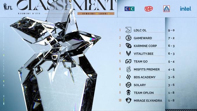 Misfits Premier vs GameWard. Pronostico, Apuestas y Cuotas│29 de junio de 2022  