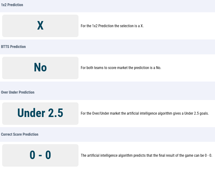 PSG vs Bayern: Prediction for the Match on July 05, 2025