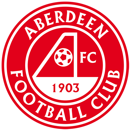 Aberdeen vs Hacken pronóstico: El partido tendrá pocos goles