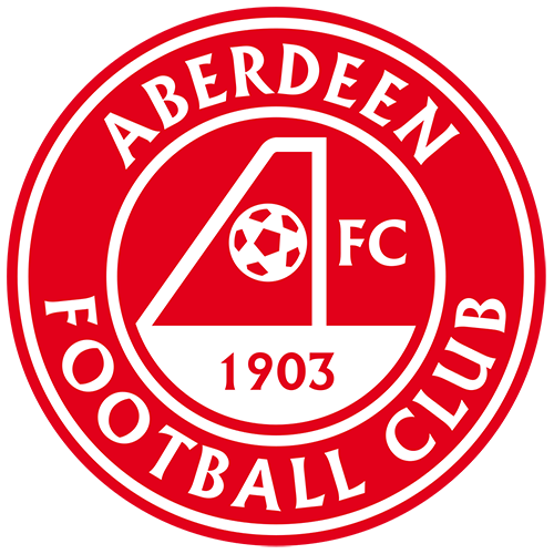 Aberdeen vs Eintracht Prediction: Both teams are unmotivated