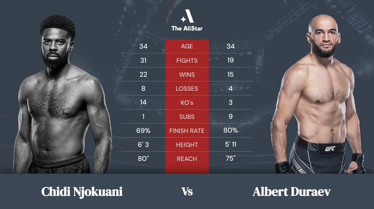 Chidi Njokuani vs. Albert Duraev: Preview, Where to Watch and Betting Odds