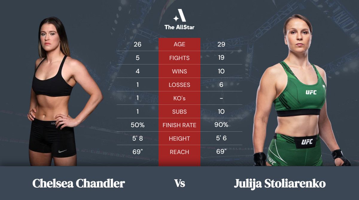 Julija Stoliarenko vs Chelsea Chandler: Preview, Where to watch, and Betting odds