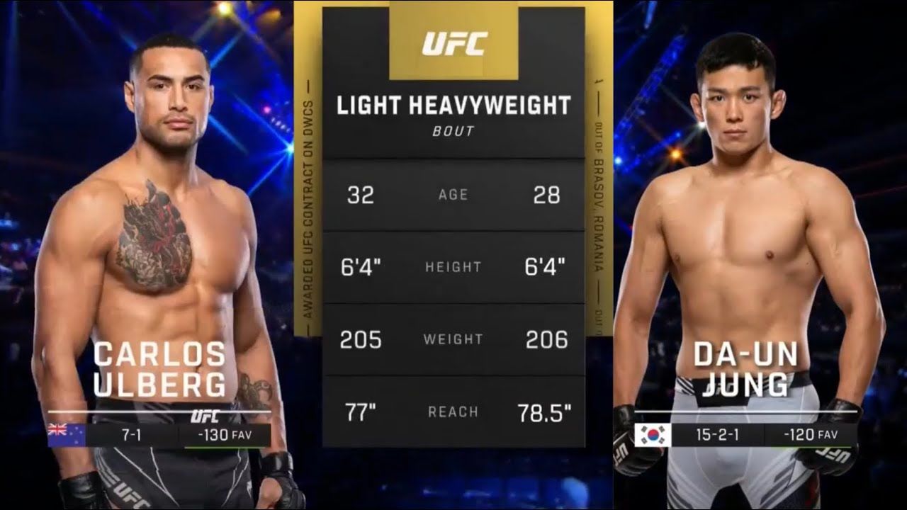 Carlos Ulberg vs. Jung Da-un: Preview, Where to Watch and Betting Odds