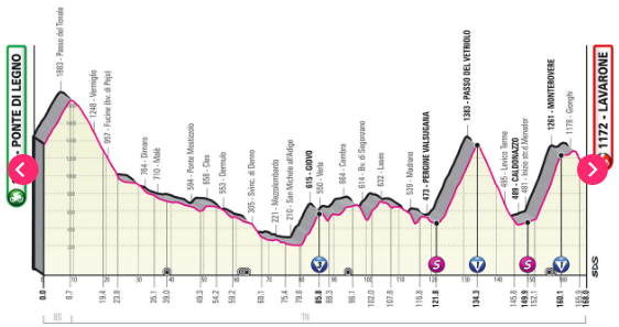 Image of the Giro d’Italia stage 17 route