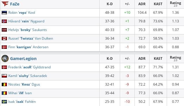 GamerLegion vs FaZe Clan