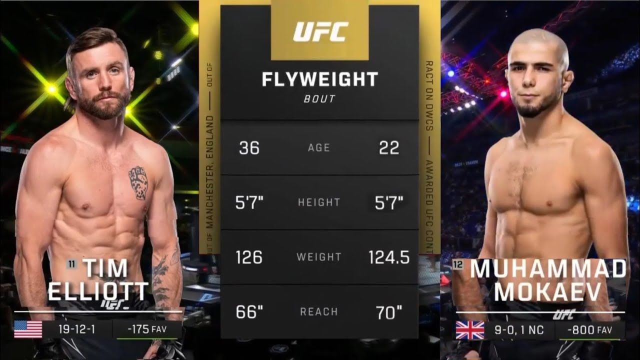 Tim Elliott vs. Muhammad Mokaev