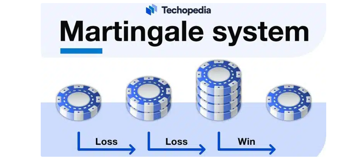 Best Roulette Strategies An image showing the Martingale roulette strategy
