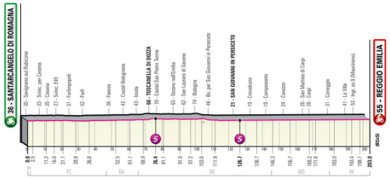 Giro d’Italia stage 11 route image