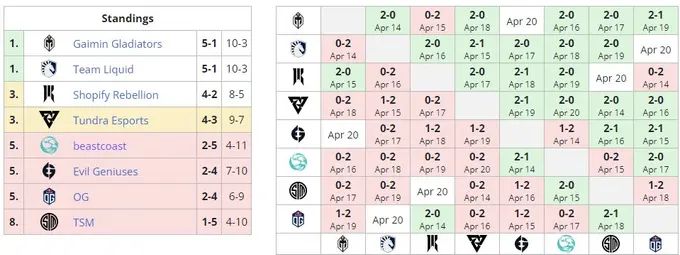 DreamLeague Season 19 DreamLeague Season 19