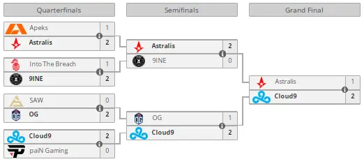 Liquipedia Liquipedia