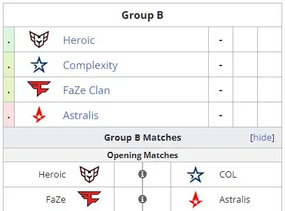 Group B at BLAST Premier: Spring Final 2023 (Liquipedia)