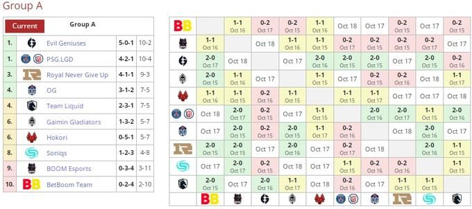 Standings