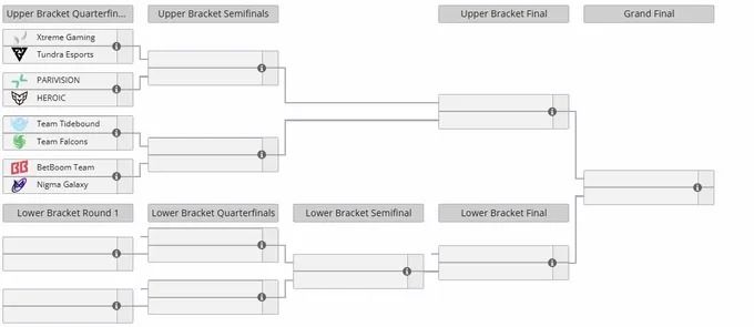 The International Playoffs (Liquipedia)