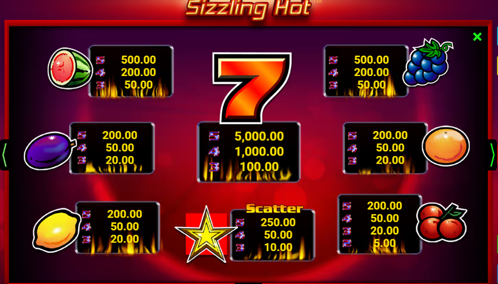 Captura de pantalla de las combinaciones ganadoras Sizzling Hot demo