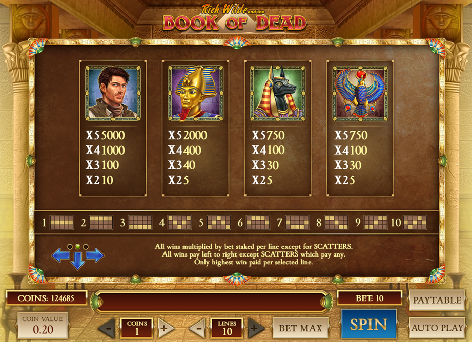 Volatilidad y retorno al jugador Tabla con los símbolos que pagan más y las líneas de pago