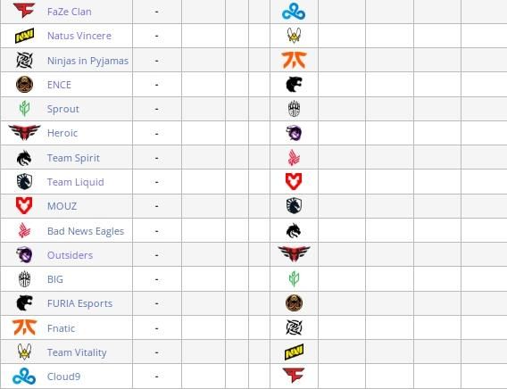 Current Legends IEM Rio Major 2022 standings Current Legends IEM Rio Major 2022 standings