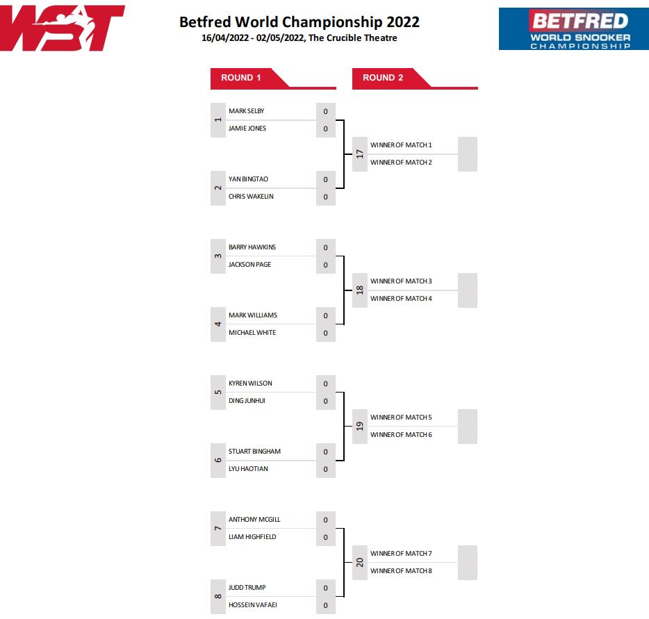 Snooker World Championship results of the draw