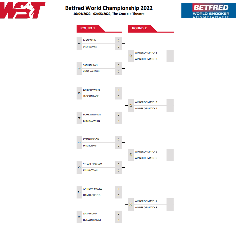 draw for the world snooker championship