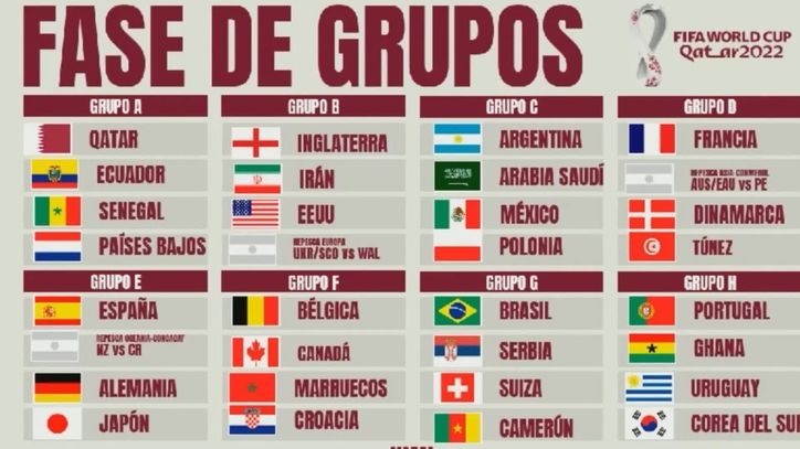 grupos