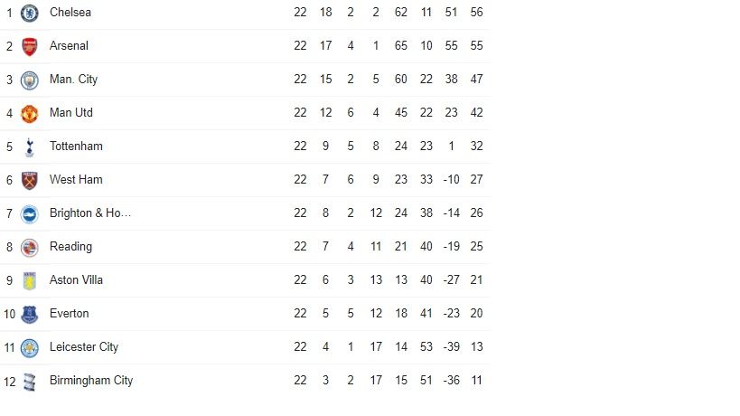 WSL Final Standings