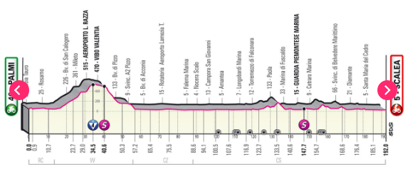 Image of the Giro d’Italia stage 6 route