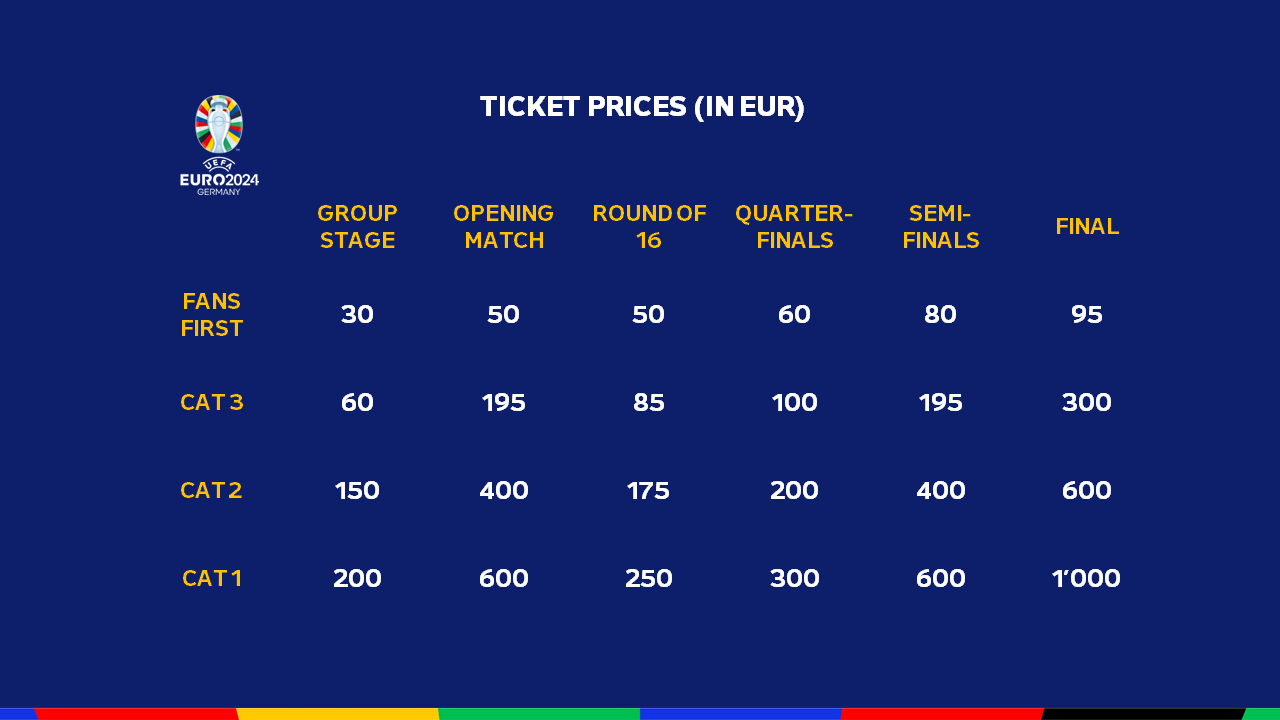Euro 2024 ticket prices Euro 2024 ticket prices