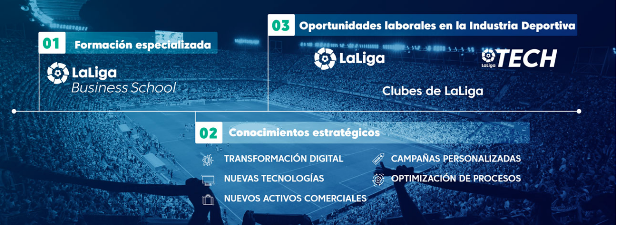 Un máster innovador