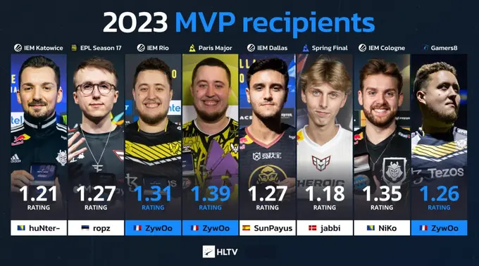 MVP medal winners at CS:GO tournaments in 2023