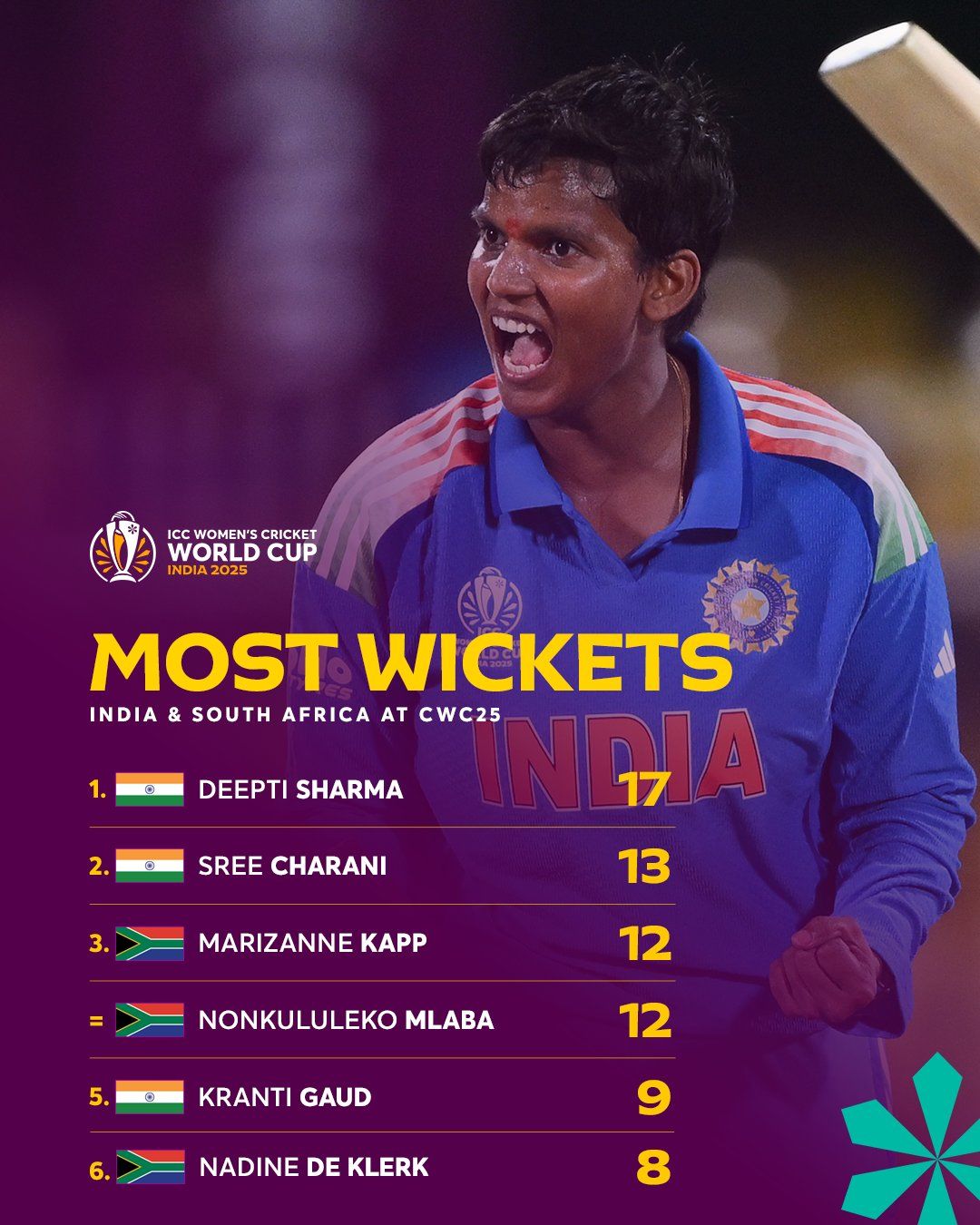 Deepti was in a class of her own. @BCCI/X Deepti was in a class of her own. @BCCI/X