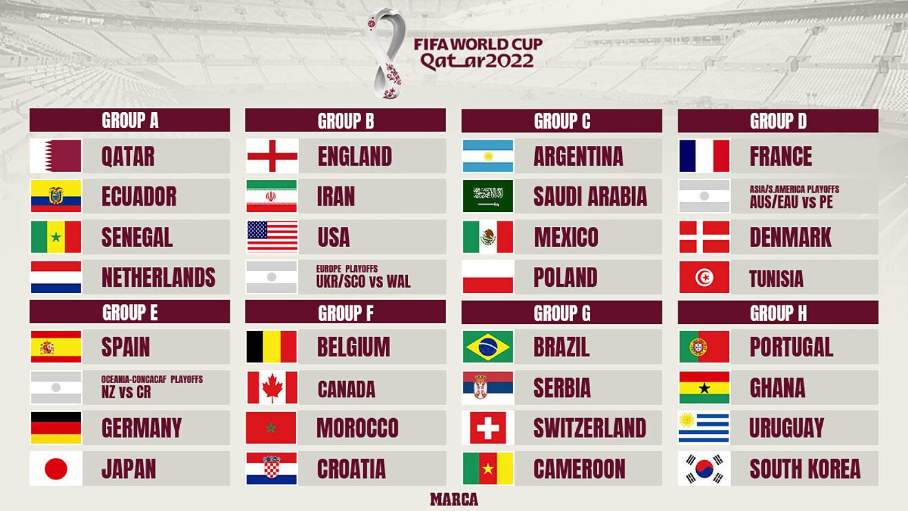 2022 World Cup group