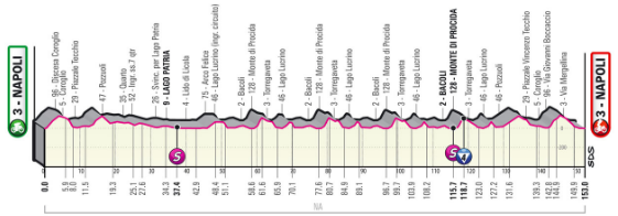 Image of the Giro d’Italia stage 8 route