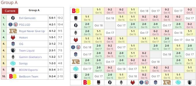 Standings