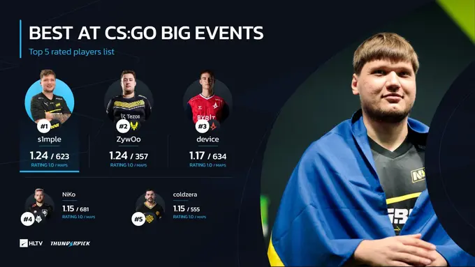 The best players of big events in the history of CS:GO