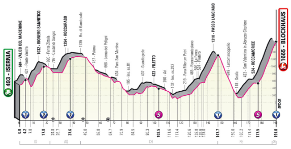 Image of the Giro d’Italia stage 9 route