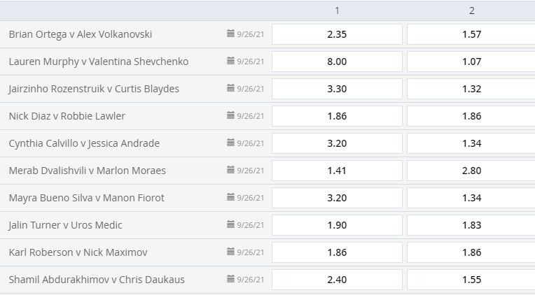 ufc moneyline betting